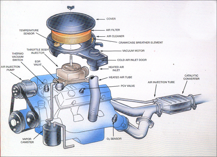 Glenwood Auto Service Vehicle Systems Overview - Emission System