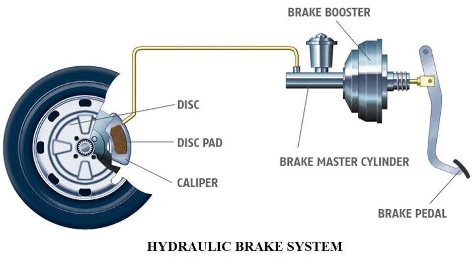 Glenwood Auto Service Vehicle Systems Overview - Brake System 